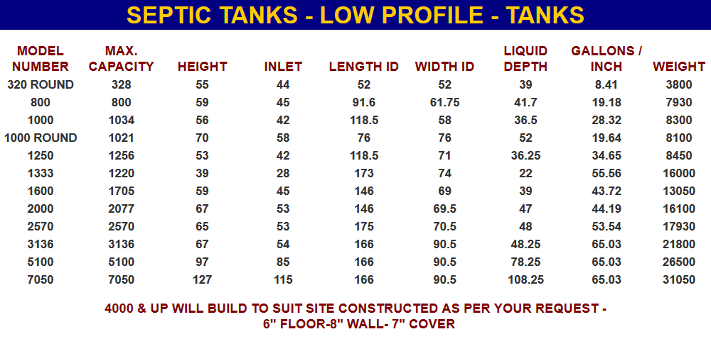 Low Profile Tanks Products