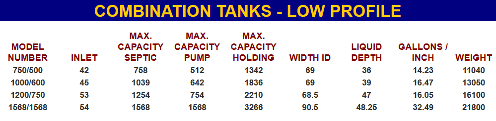 Combination Tanks Products