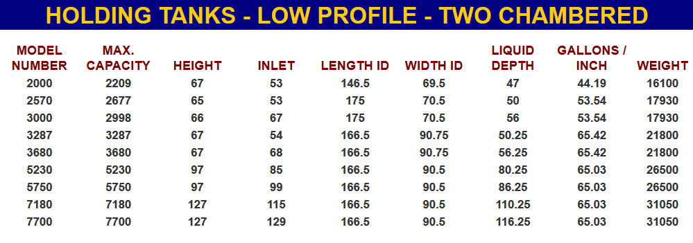 Two Chambered Holding Tanks Products
